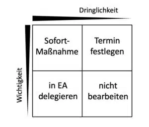 Die betriebliche Einsatzleitung in der BAO